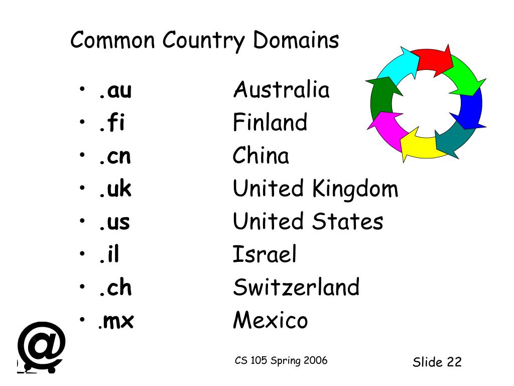 PPT Internet And Web Concepts PowerPoint Presentation Free Download 