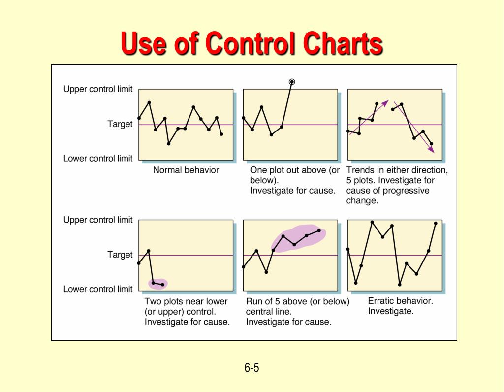 PPT - Process Control Charts PowerPoint Presentation, free download