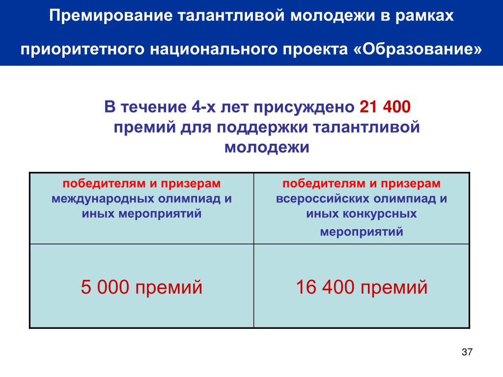 6 национальный проект образование
