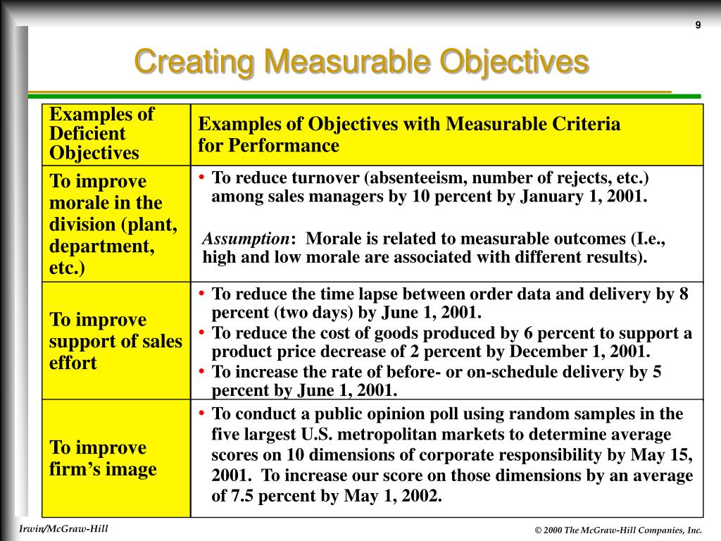 measurable objectives examples in research