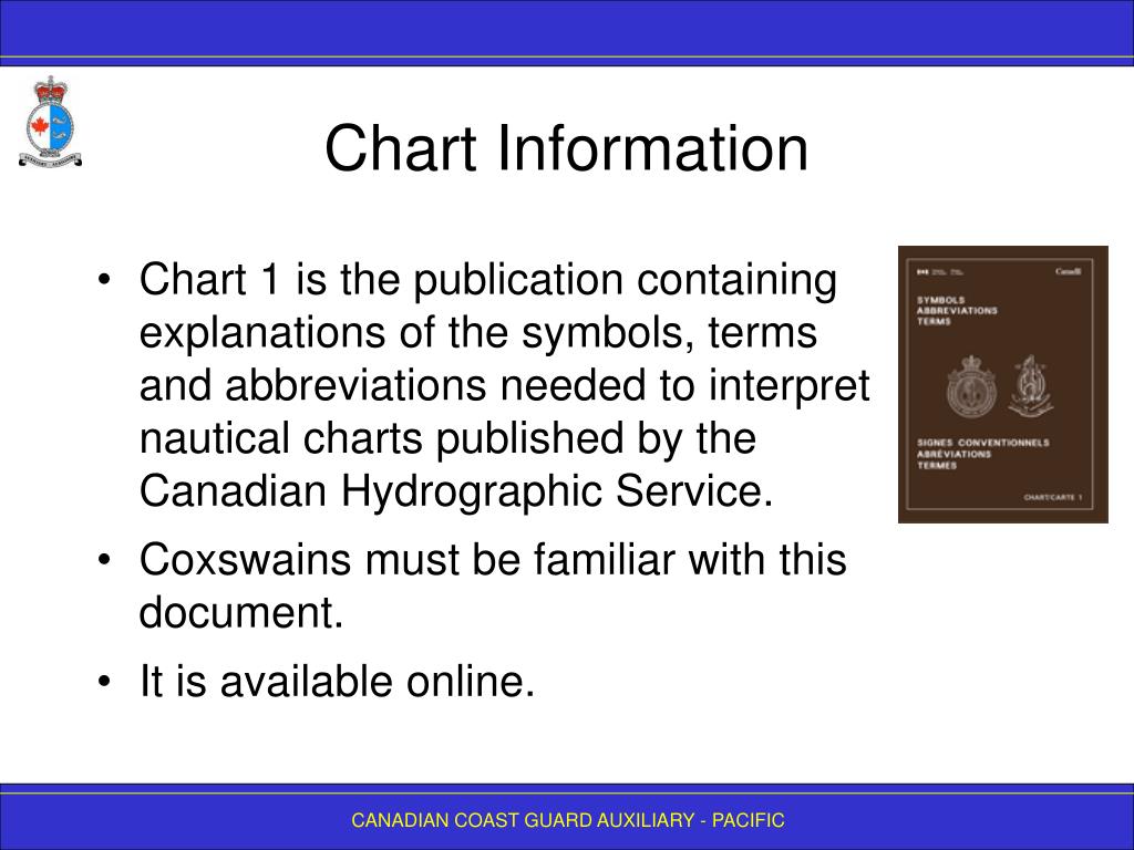 Canadian Nautical Charts Online