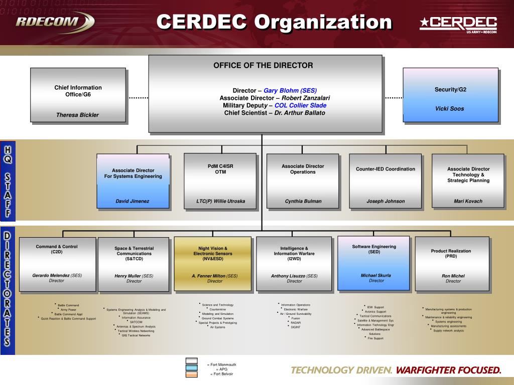 Cerdec Org Chart