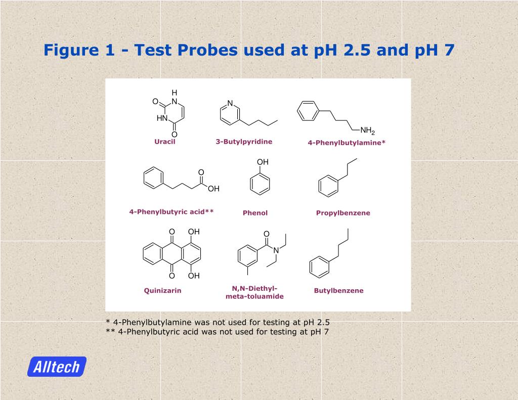 ph silica c18 test hplc probes figure chromatographic columns comparison ppt powerpoint presentation benzo bap tbn pyrene