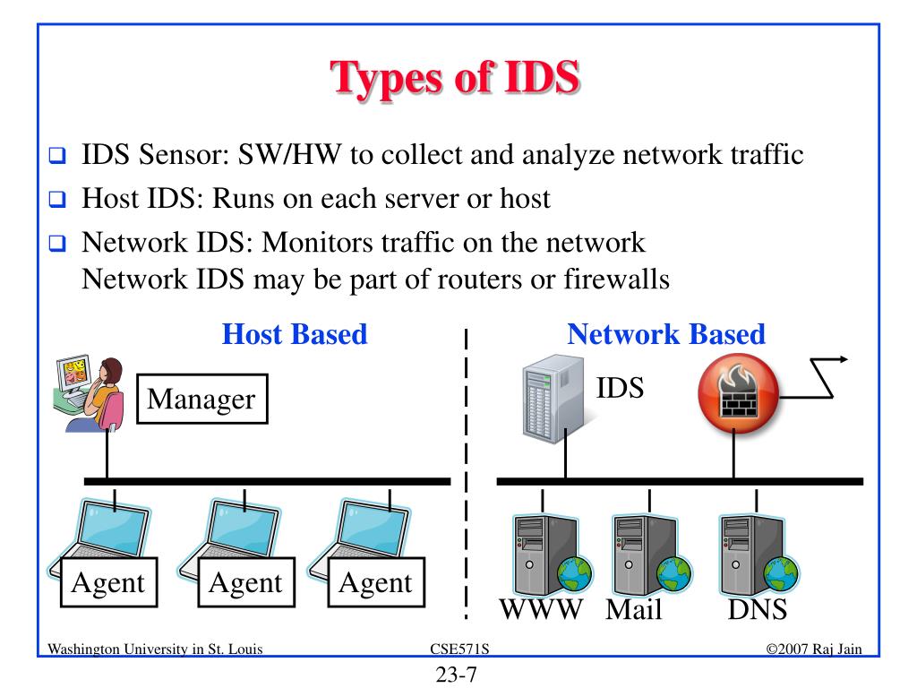 PPT Intrusion Detection Systems PowerPoint Presentation Free 