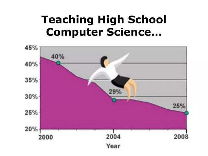 teaching high school computer science n.