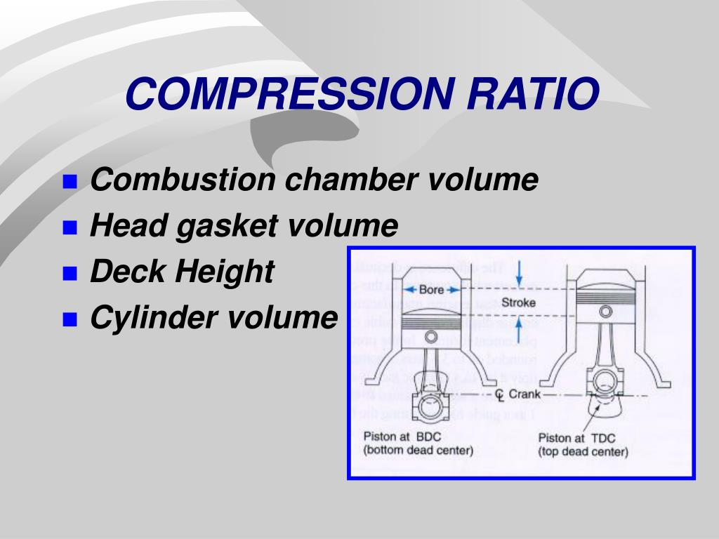compression ratio calculator dome