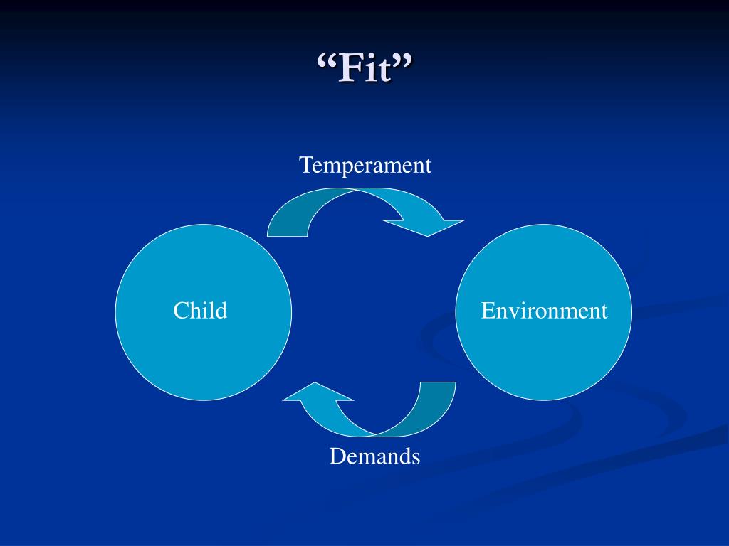 ppt-goodness-of-fit-and-coping-strategies-powerpoint-presentation