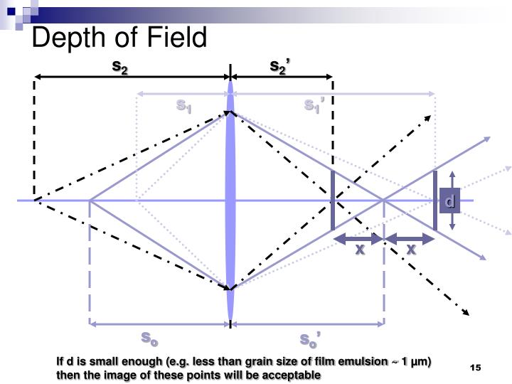 PPT - Optical systems: Cameras and the eye PowerPoint Presentation - ID ...