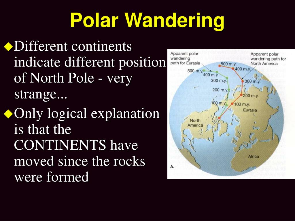 definition of polar wandering in science