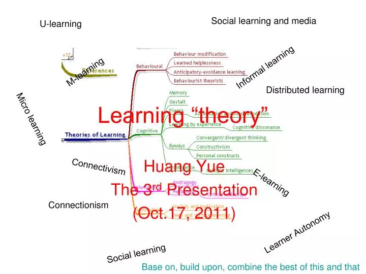 learning theory n.