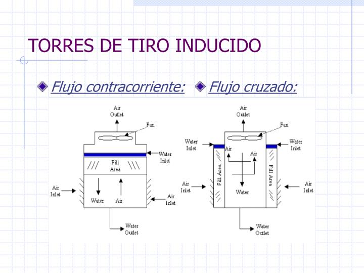 PPT Torres de Enfriamiento de Tiro Mecánico PowerPoint Presentation