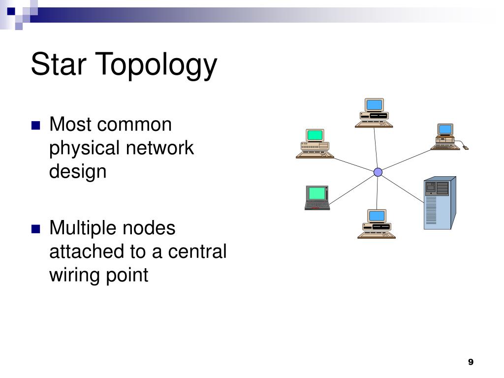 PPT - LAN Topologies, Access methods PowerPoint Presentation, free ...
