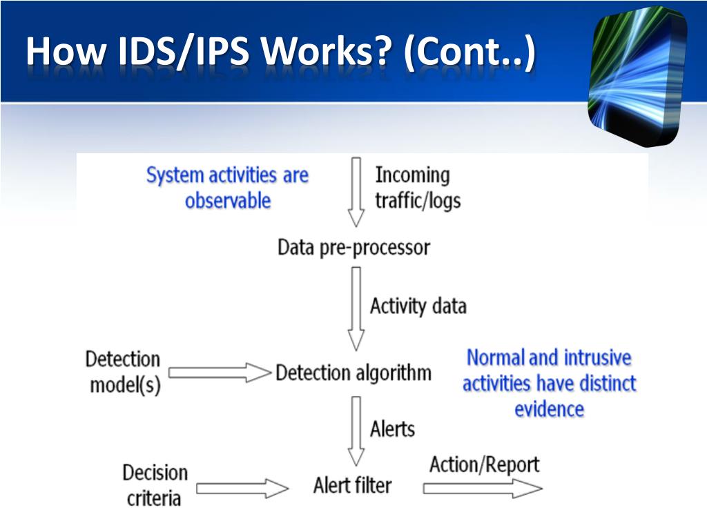 Ips id com. IDS IPS. Сравнить IDS И IPS.