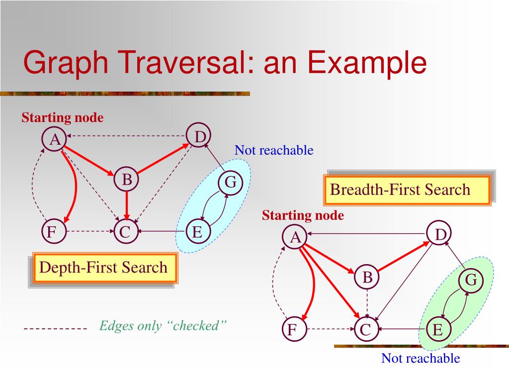 PPT - Graph Traversals PowerPoint Presentation, free download - ID:775962