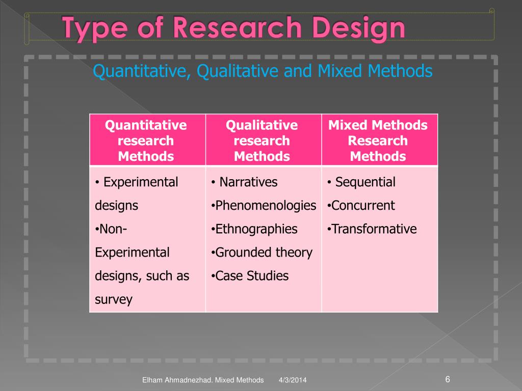 what are the three research designs