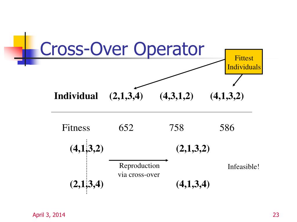 PPT - Random Search Methods PowerPoint Presentation, free download