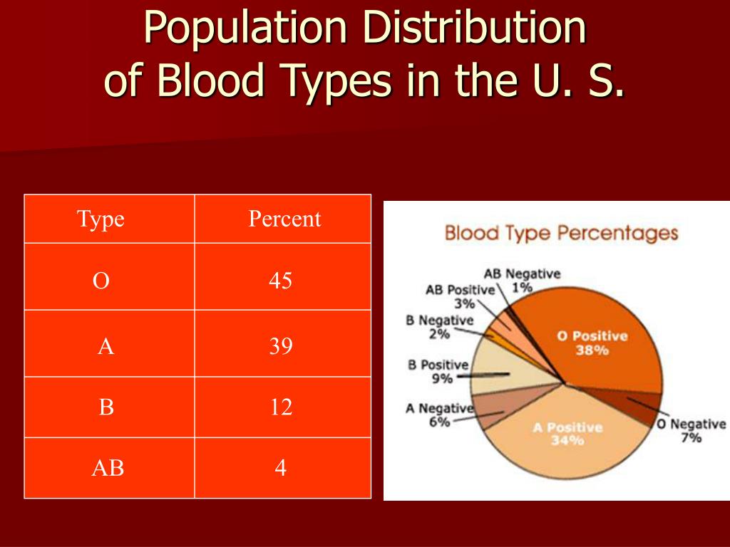 blood-types-population-map