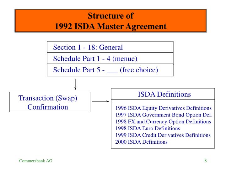 1998 fx and currency options definitions isda