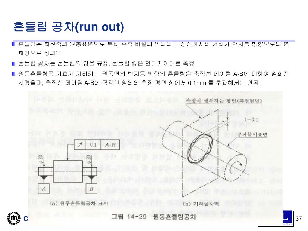 PPT - 기하 공차 GEOMETRIC DIMENSIONING AND TOLERANCING PowerPoint Presentation - ID:777812 Ppt - 기하 공차 Geometric Dimensioning And Tolerancing Powerpoint Presentation - Id:777812
