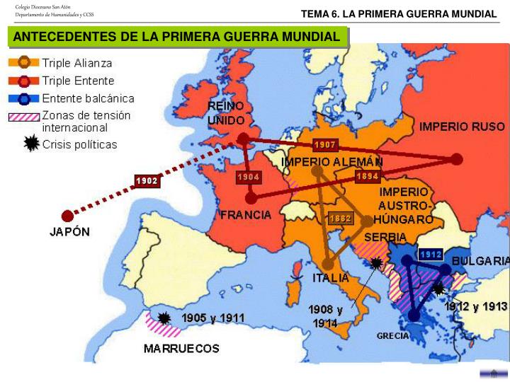 PPT Formación de los bloques Triple Alianza Triple