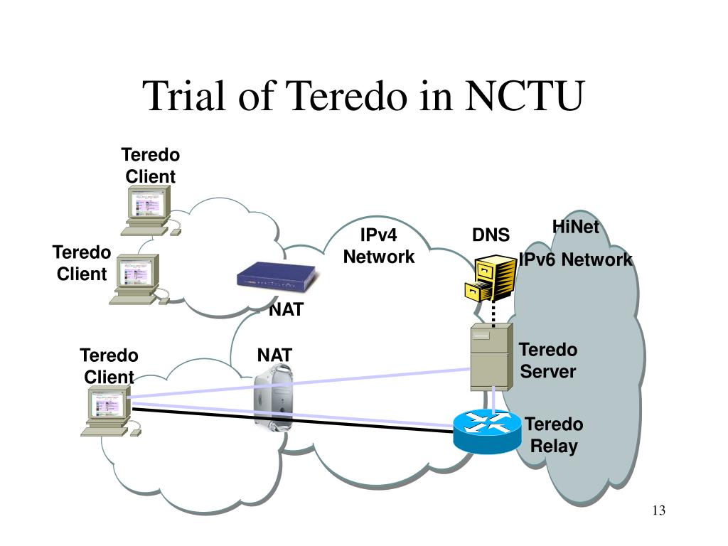 Ipv6 networking. Технологии туннелирования ipv6. Teredo ipv6.. Teredo ipv6. Ускорить. Teredo tunneling.