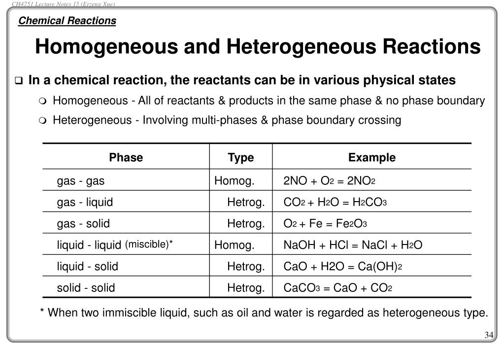 Ppt Introductory Chemistry B Ch4751 Lecture Notes 11 Dr Erzeng Xue Powerpoint Presentation Id