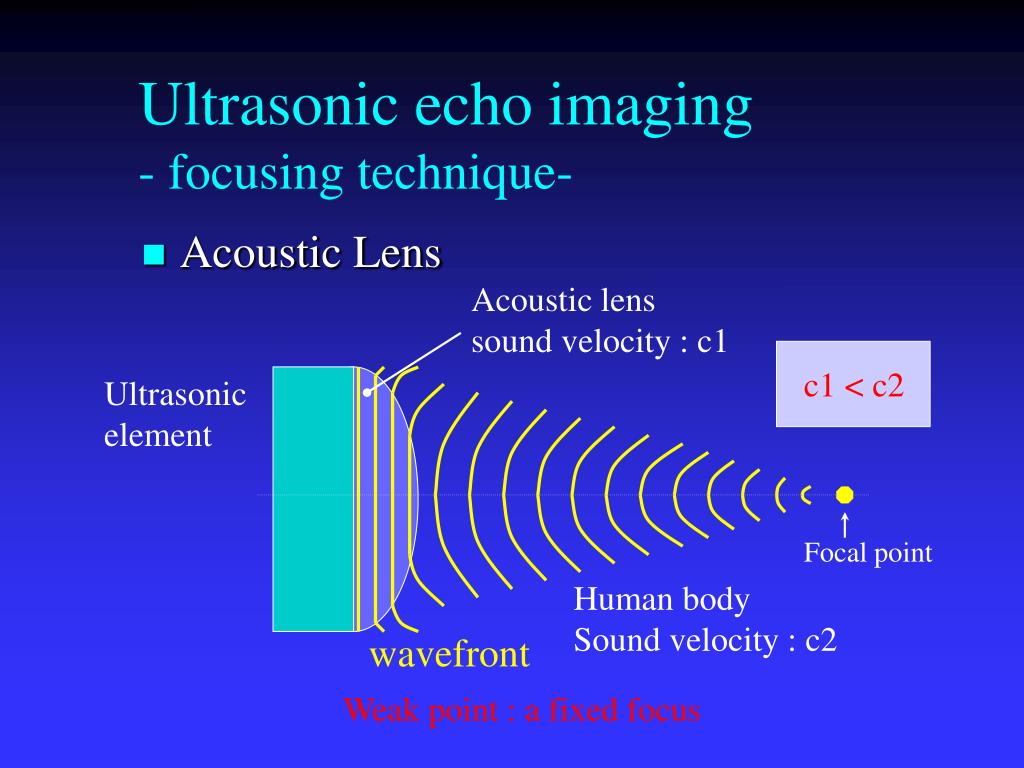 Ppt Foundations Of Medical Ultrasonic Imaging Powerpoint Presentation