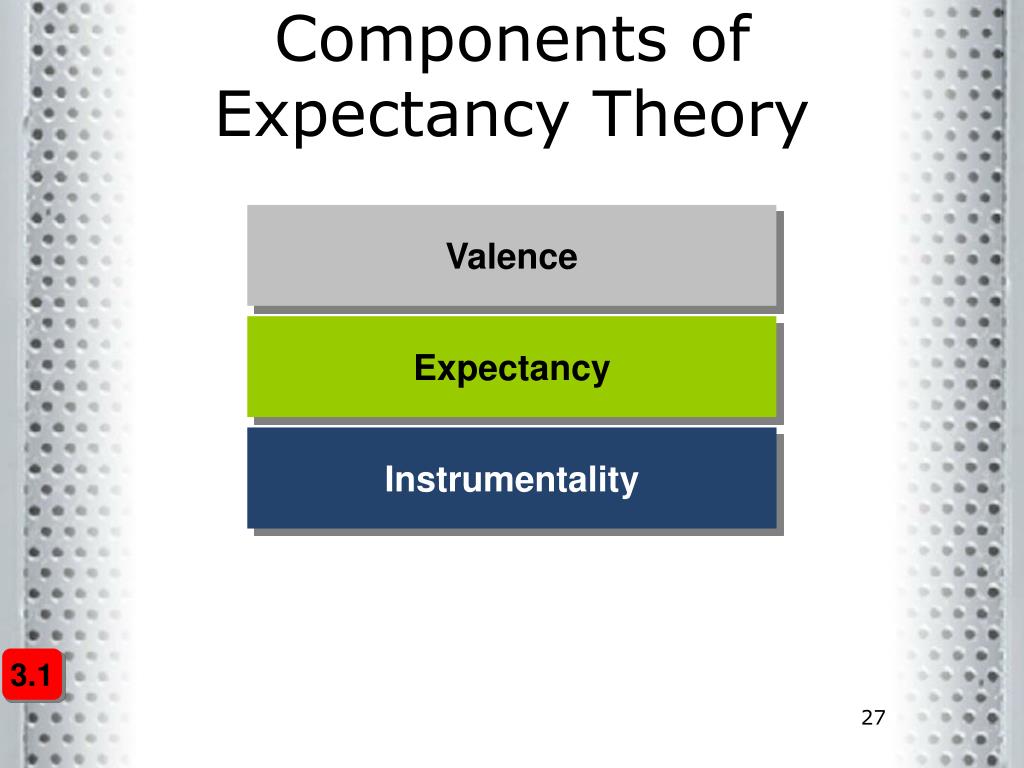 The Two Kinds Of Inequity Are Underreward And Overreward. PPT - Chapter 13 Motivation PowerPoint Presentation - ID:779411