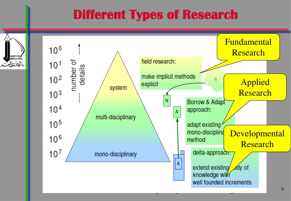 Different Types Of Research Methodology Ppt - Printable Templates Free