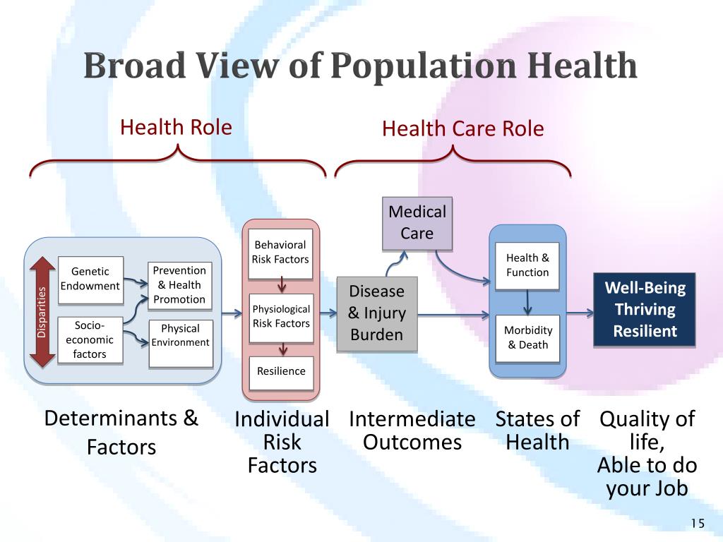 PPT Primary Care 2025 Scenarios A Scenario PowerPoint