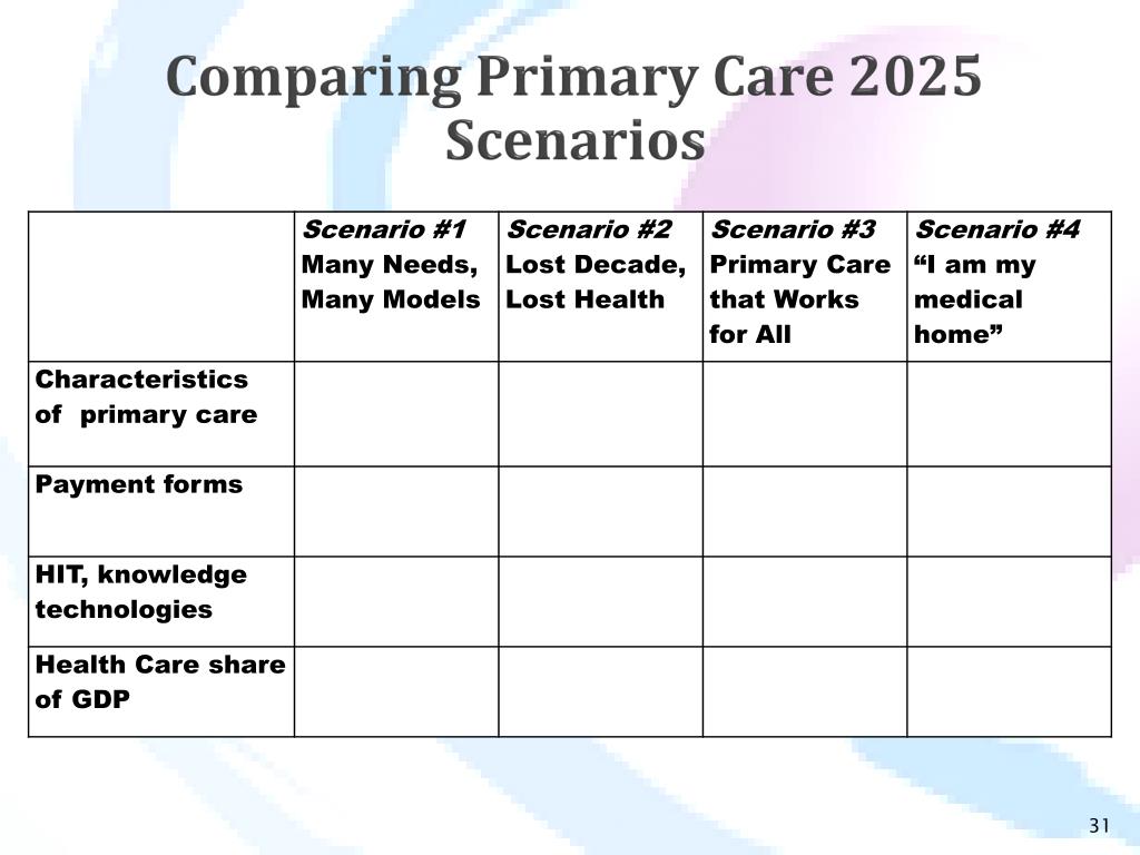 PPT Primary Care 2025 Scenarios A Scenario PowerPoint