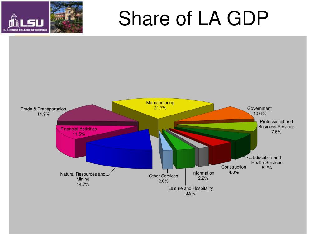 PPT The Louisiana Economy PowerPoint Presentation, free download ID