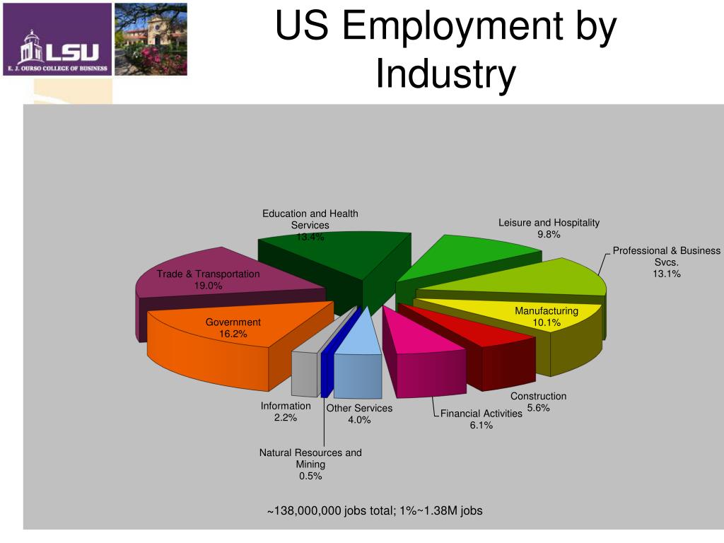 PPT The Louisiana Economy PowerPoint Presentation, free download ID
