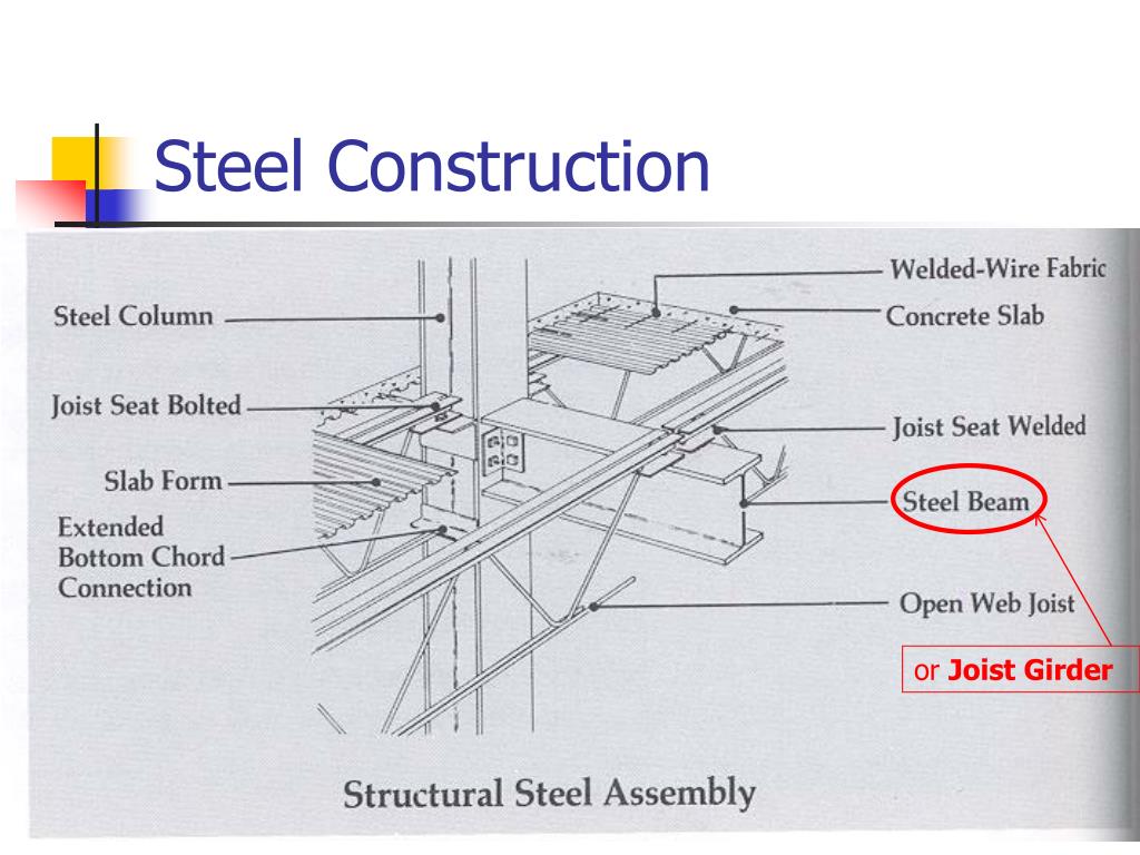 Steel concrete. Steel Joist. Steel column. Joist Steel Construction. Open web Joists.