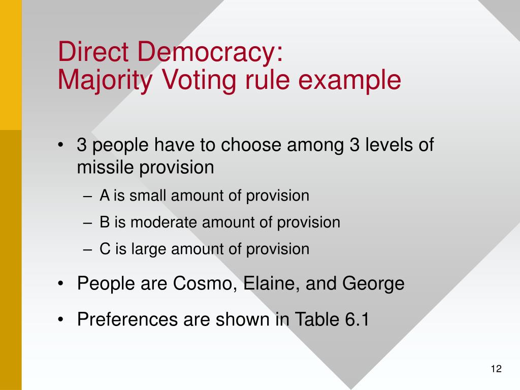 PPT - Chapter 6 – Political Economy PowerPoint Presentation, free ...