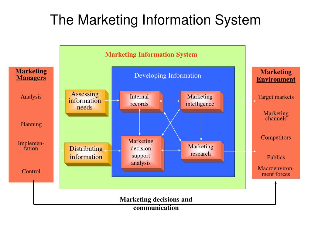 Systems topic. Mis (Management information System) примеры. Information Systems in marketing. Журнал marketing Intelligence & planning. Кластерный анализ в маркетинге.