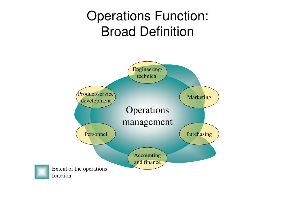 Product operation. Operations Management functions. Production function. Функции it. Functions of Finance.