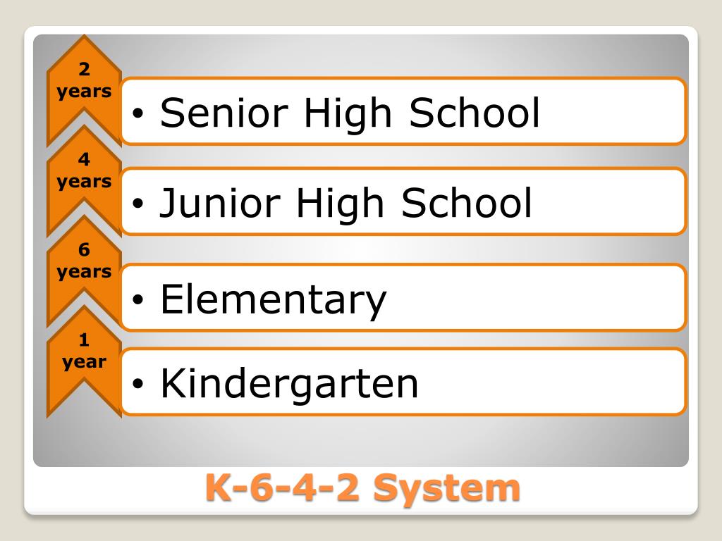 k 12 of education system