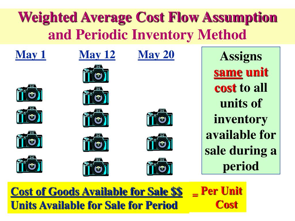 periodic inventory method periodic inventory method