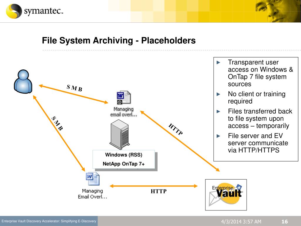 symantec enterprise vault file system archiving symantec enterprise vault file system archiving