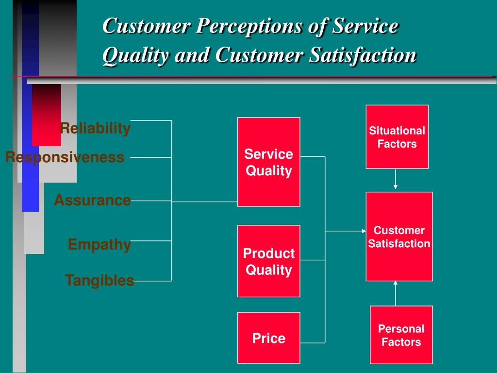 PPT - Chapter 4 Customer Perceptions of Service PowerPoint Presentation ...