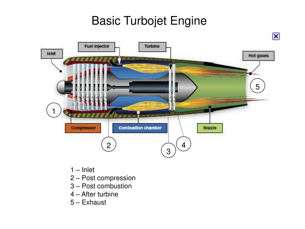 PPT - Basic Turbojet Engine PowerPoint Presentation, free download -  ID:783089