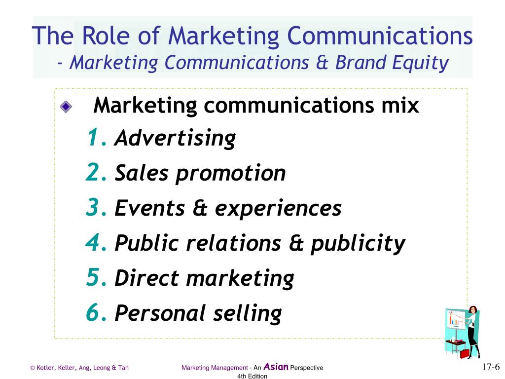 marketing communication mix kotler