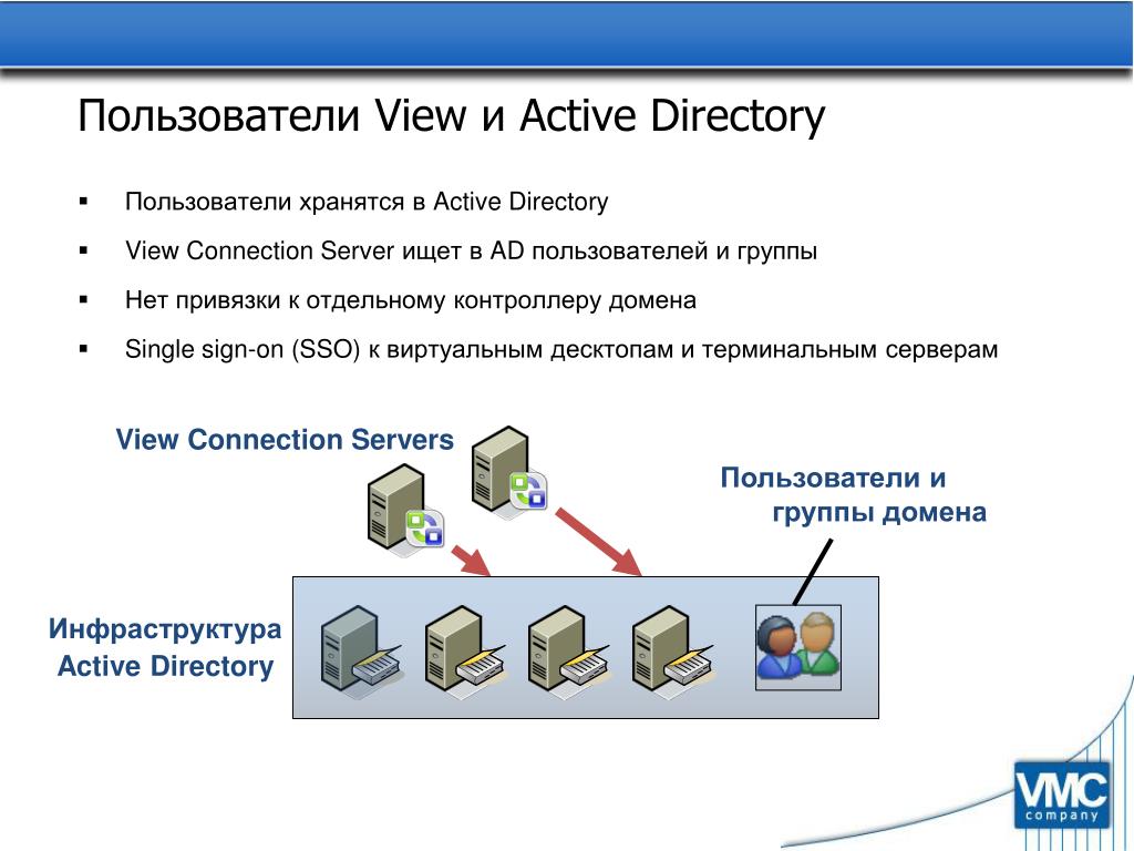 Доменная группа пользователей. Контроллер домена. Терминальный сервер. Поиск пользователей в Active Directory. Пользователи и компьютеры Active Directory картинка.