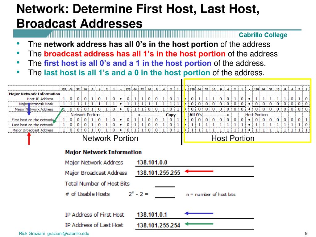 Number of hosts