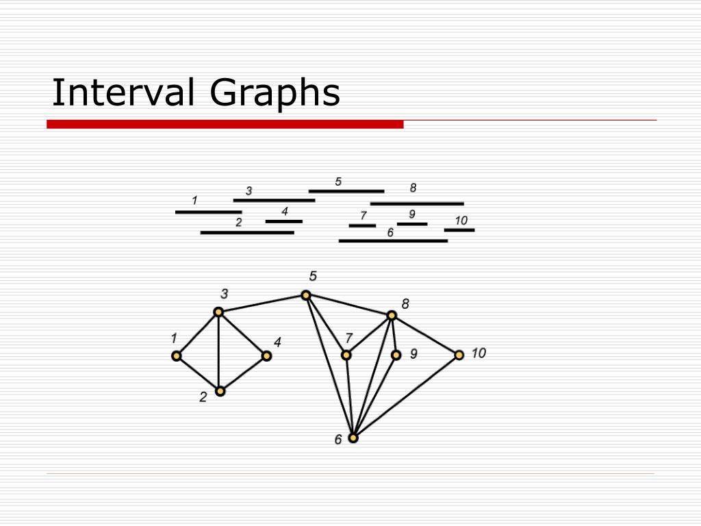 PPT First Fit Coloring Of Interval Graphs PowerPoint Presentation PPT First Fit Coloring Of Interval Graphs PowerPoint Presentation