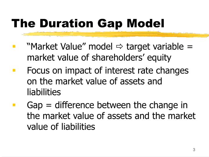 duration gap