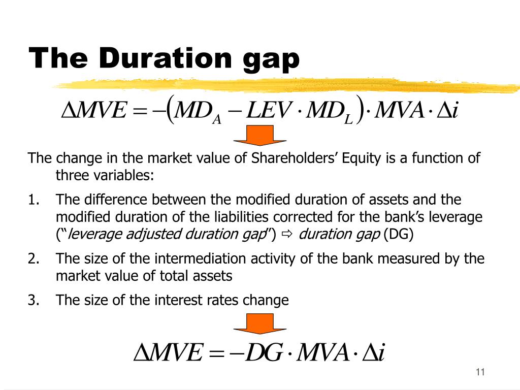 PPT - The duration gap model and clumping PowerPoint Presentation, free  download - ID:785022
