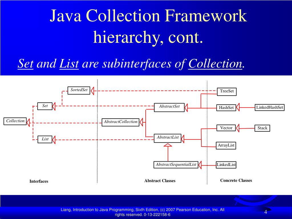 Коллекции java. Java collections Framework. Интерфейс collection java. Java collections Hierarchy.