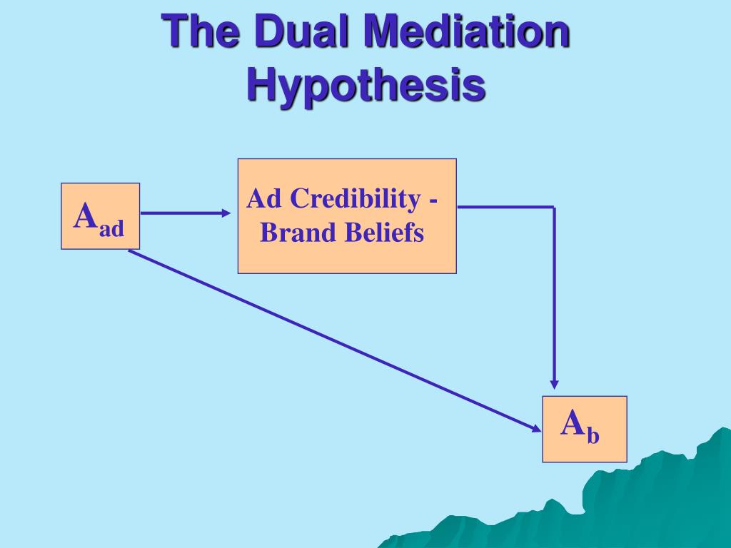 dual mediation hypothesis example